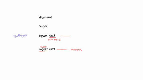 classify-each-of-the-following-as-a-molecular-an-ionic-a-network-or-a-metalic-sold-by-matching-a-substance-on-the-left-with-a-description-on-the-right-begintabularcc-hline-diamond-c-molecular-hline-cl