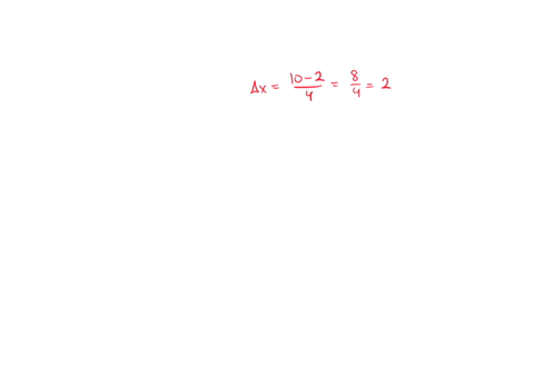 the-function-f-is-continuous-son-the-interval-2-10-with-some-of-its-values-given-in-the-table-below-use-a-trapezoidal-approximation-with-4-trapezoids-to-approximate-2-points-x-2-4-7-9-10-fx-04888
