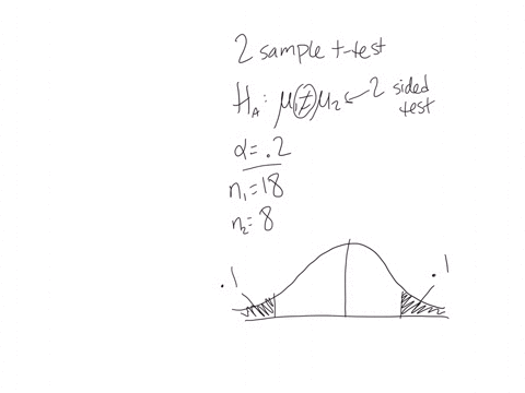 use-the-t-distribution-table-to-find-the-critical-values-for-the-indicated-alternative-hypotheseslevel-of-significance-a-and-sample-sizes-n-and-nassume-that-the-samples-are-independentnormal-68611