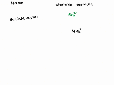 complete-the-following-table-some-polyatomic-ions-name-chemical-formula-sulfate-anion-nh-oh-peroxide-anion-12023