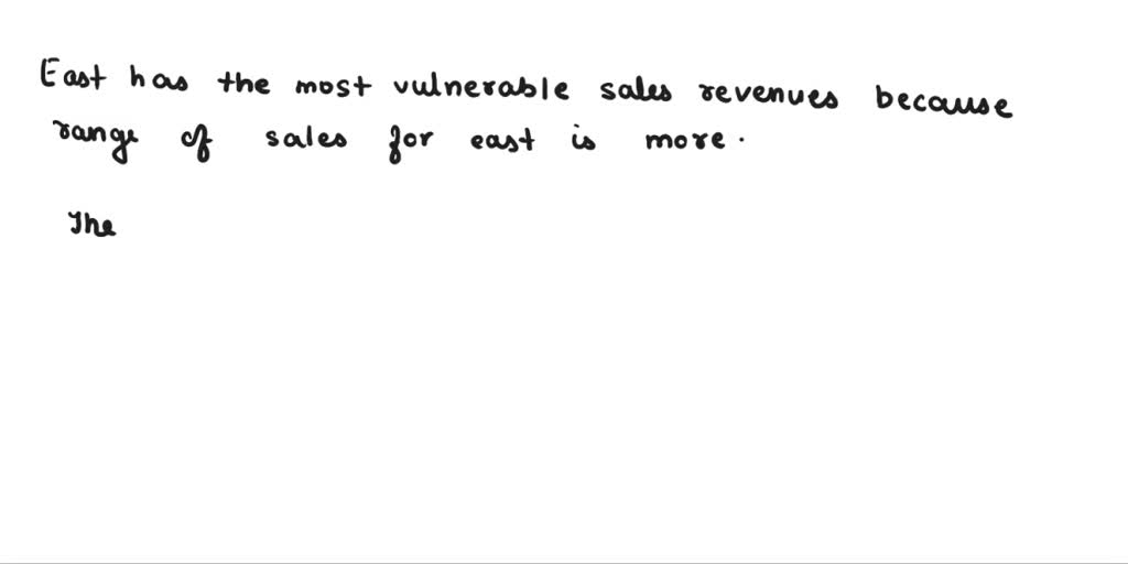 SOLVED The following boxplots show monthly sales revenue figures