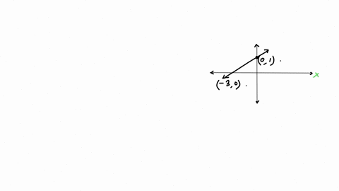 write-an-equation-of-the-line-below-67396