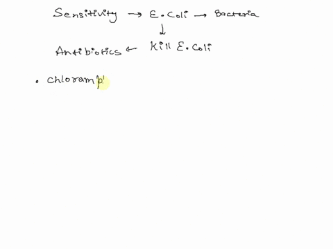 determine-the-sensitivity-ofe-coli-to-the-antibiotics-indicated-e-coli-antibiotic-cond-zone-diameted-mml-resistani-niemmedaiel-suscepube-215-e4-45-16-sureptonan-sl-tetragicline-chloramphenic-79519