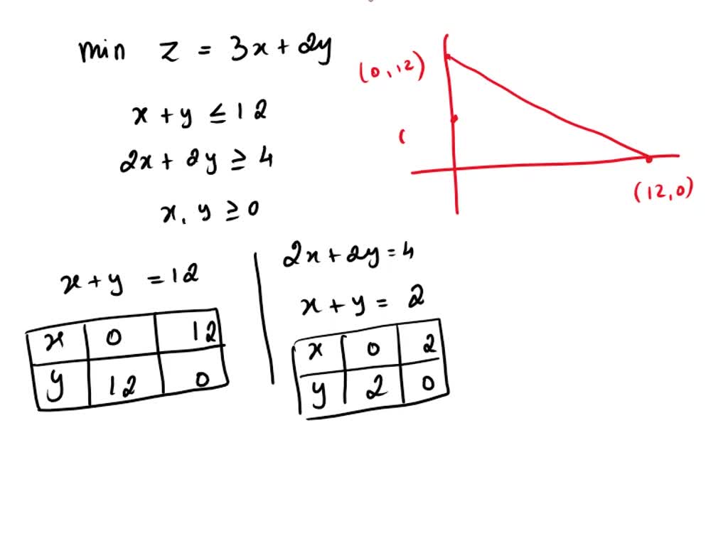 Solved use graphical methods to solve the following linear programming