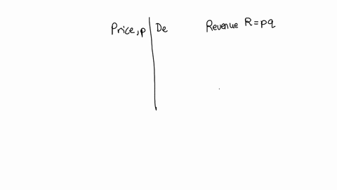 a-wholesaler-finds-that-the-weekly-demand-q-is-iinear-funclion-of-the-price-of-a-product-graph-ofq-vs-p-i5-shown-to-he-right-note-ihe-choice-of-axes-the-intercepts-are-labeled-for-you-700-07-61638