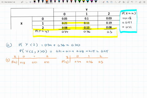 question-10-points-and-y-are-discrete-random-variables-with-the-following-joint-distribution-005-021-01-003-019-011-015-008-008-that-is-pr-x-0y-0-005-and-s0-on-compute-the-following-probabil-85544