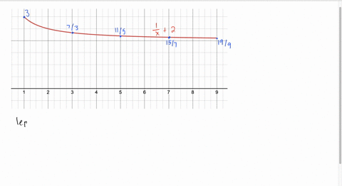 approximate-the-area-under-the-graph-of-fx-and-above-the-x-axis-with-rectangles-using-the-following-methods-with-n-4-a-use-left-endpoints-b-use-right-endpoints-c_-average-the-answers-in-part-65935