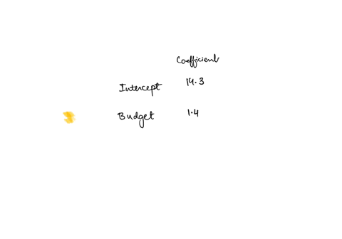 listed-below-are-paired-data-consisting-of-movie-budget-amounts-and-the-amounts-that-the-movies-grossed-find-the-regression-equation-letting-the-budget-be-the-predictor-x-variable-find-the-b-84676