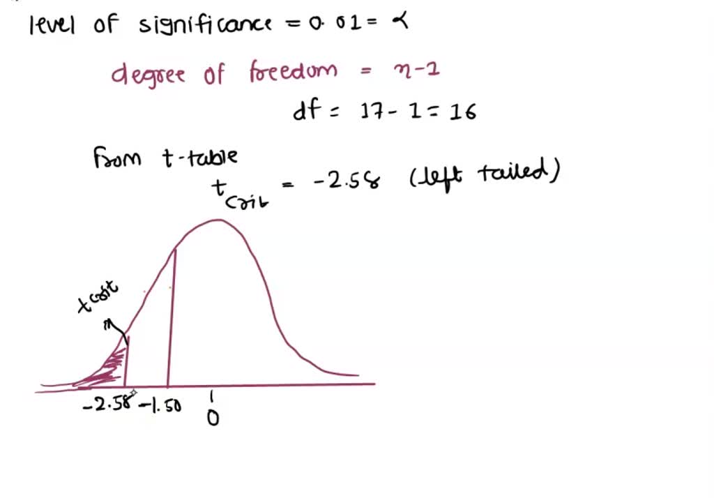 SOLVED: 4. Widgets Assuming that, in testing H0: μ=20 vs. H1 μ≠20, you ...