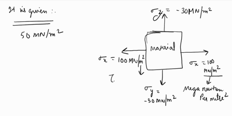 2-figure-2-shows-a-material-subjected-to-two-mutually-perpendicular-direct-stresses-of-100mnm-tensile-and-30-mnm-compressivetogether-with-a-shear-stress-of-50-mnm2-which-is-acting-in-anti-cl-72044