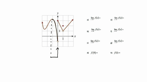 quiz-1-the-graph-of-the-function-f-x-is-shown-below-use-to-evaluate-the-following-lim-fl-lim-fl-lim-fk-lim-fl-lim-fl-lir-fk-f0-h-f-determine-lim-gx-using-the-table-of-values-below-21-201-200-91918