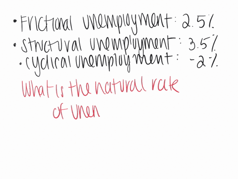 suppose-frictional-unemployment-is-25-structural-unemployment-is-35-and-cyclical-unemployment-is-2-what-is-the-natural-rate-of-unemployment-73175