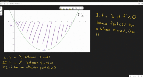 question-2-multiple-choice-worth-points-given-the-graph-of-f-x_-the-derivative-of-fx-which-of-the-following-statements-are-true-about-the-graph-of-flx-the-graph-of-f-is-decreasing-on-the-int-20954