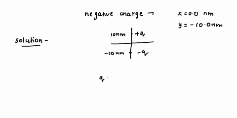 and-negative-charge-atx-00-nm-9-a-dipole-with_-positive-charge-jt-00-nmy-100-equivalent-to-that-of-proton-and-an-electron-100-nm-if-the-charges-have-value-v-respectively-what-is-the-dipole-m-90795