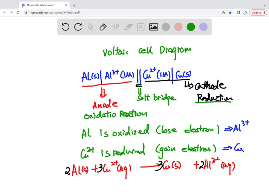 SOLVED:The diagram below represents voltaic cell_ What the balanced ...