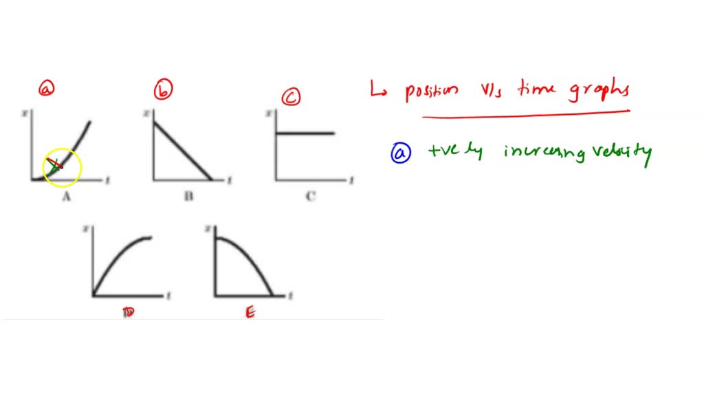 solved-problem-ppts-which-of-the-following-five-coordinate-versus