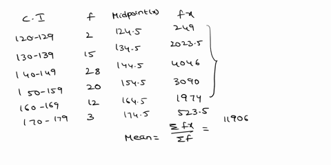 find-the-mean-median-and-mode-thanks-heights-of-employees-of-sanford-company-height-in-cm-f-170-179-3-160-169-12-150-159-20-140-149-28-130-139-15-120-129-2-66194