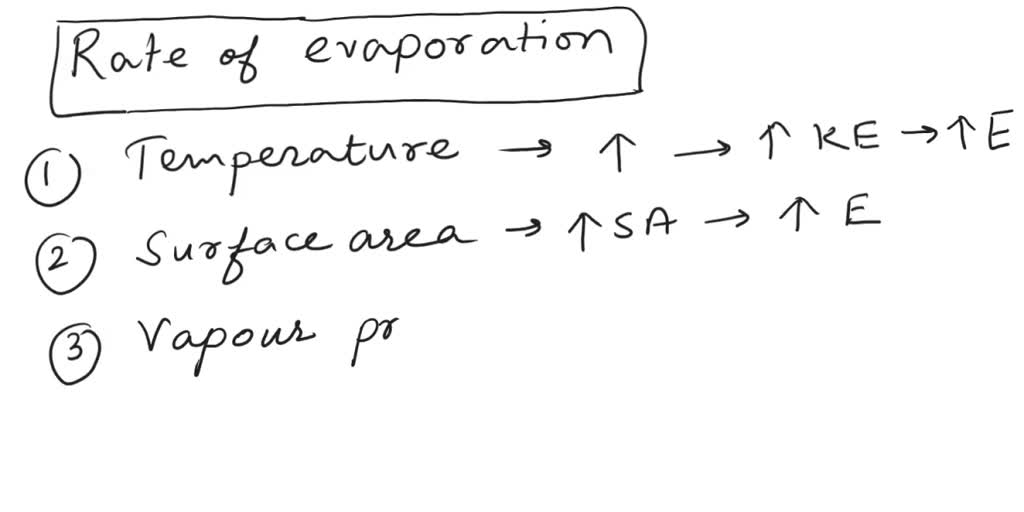 SOLVED: What three criteria control the rate of evaporation of water ...