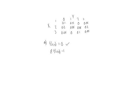 3-the-joint-probability-density-function-of-xand-yis-given-by-itv-fxy-x0-yz0-show-that-this-is-valid-function-2-construct-the-marginal-probability-density-functions-gx-and-hy-4-are-the-rando-70546