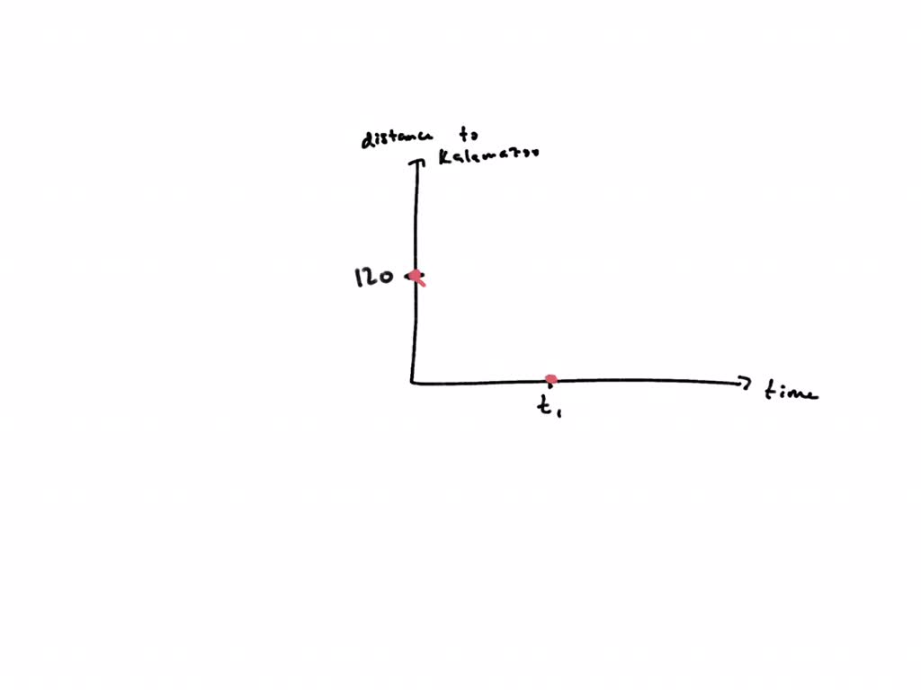 SOLVED You drive at a constant speed from Chicago to Detroit, a