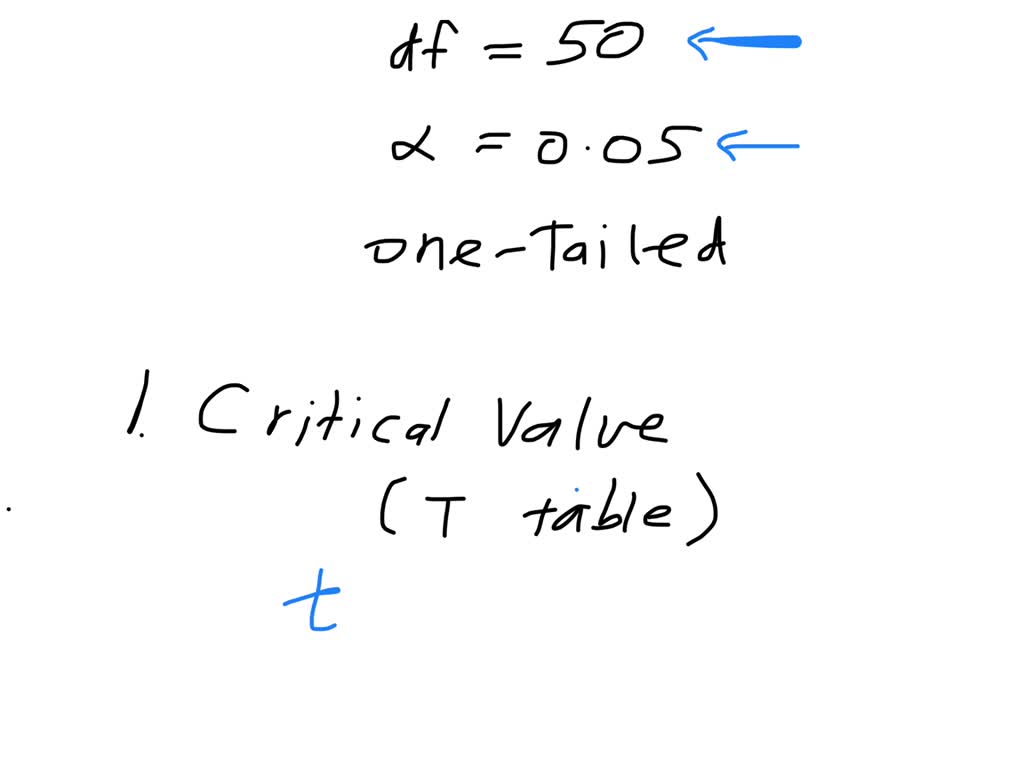 solved-what-is-the-critical-value-for-the-following-correlation