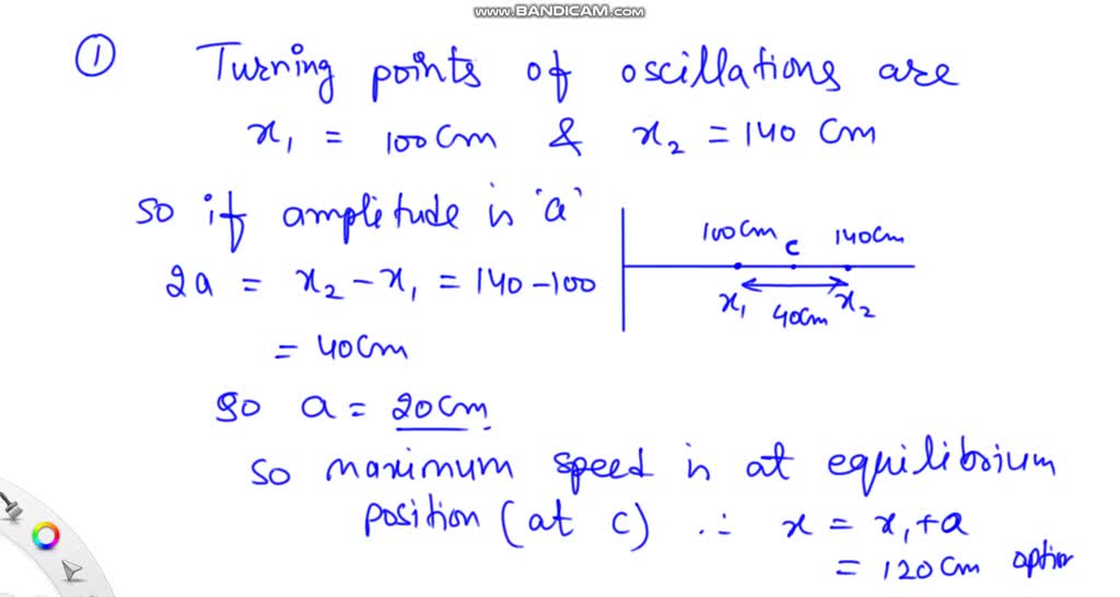 SOLVED A particle on a spring moves in simple harmonic motion along