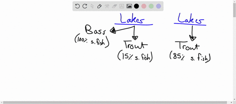 you-are-studying-the-competitive-interactions-between-largemouth-bass-and-lake-trout-in-a-several-lakes-some-lakes-have-both-largemouth-bass-and-trout-while-other-lakes-dont-have-largemouth-12048