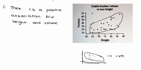 the-height-in-feet-and-volume-in-cubic-feet-of-usable-lumber-of-32-cherry-trees-are-measured-by-researcher-the-goal-is-to-determine-if-volume-of-usable-lumber-can-be-estimated-from-the-heigh-10246