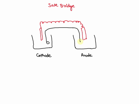 when-a-voltaic-cell-operates-with-a-potassium-nitrate-salt-bridge-potassium-ions-will-be-drawn-from-the-salt-bridge-into-the-cathode-half-cell-explain-why-this-happens-62658