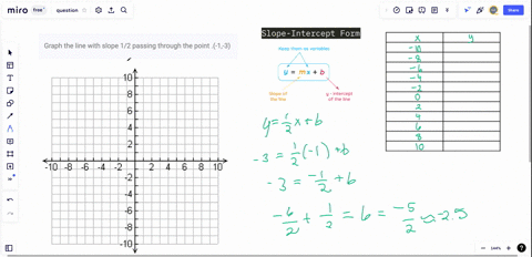 graph-the-line-with-slope-12-passing-through-the-point-1-3
