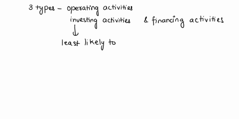 one-of-the-three-types-of-business-activities-summarized-in-the-statement-of-cash-flows-which-type-is-least-likely-to-show-positive-net-cash-flows-in-a-successful-growing-business-explain-yo-33635