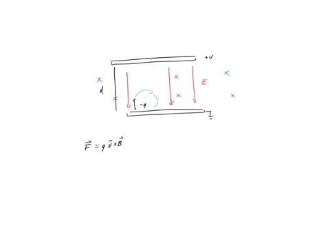 a-uniform-electric-field-is-established-between-the-plates-of-a-parallel-plate-capacitor-by-holding-one-plate-at-ground-and-the-other-at-a-positive-potential-v-as-shown-a-uniform-magnetic-fi-50705