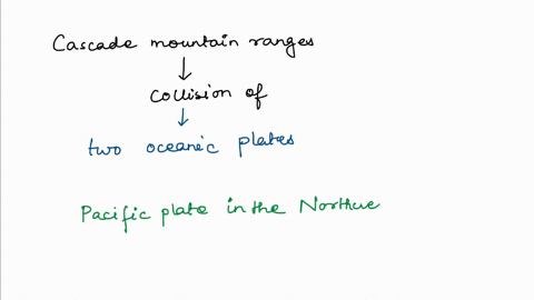 cascade-mountain-ranges-are-produced-from-the-collision-of-two-___plates-19769