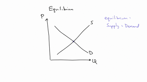 on-a-supply-and-demand-diagram-show-equilibrium-price-equilibrium-quantity-and-the-total-revenue-received-by-producers