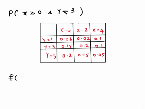 question-lfx-lalid-ybe-two-discrele-random-variables-with-joint-probability-distribution-given-by-xfo-x72-003-002-015-02-02-05-xa-005-itheu-px-2-0-and-y-3-none-ofi-these-015-0142-75045