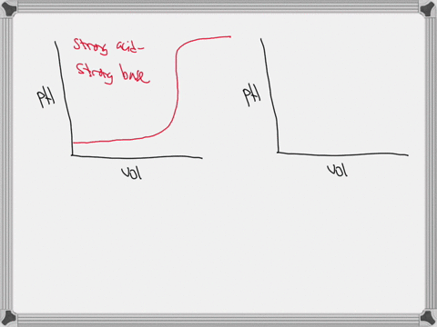 identify-each-type-of-titration-curve-note-that-the-analyte-stated-first-followed-by-the-titrant-drag-each-graph-to-the-appropriate-bin-vlew-avallable-hints-aeset-help-ml-of-titrant-ml-of-ti-70465