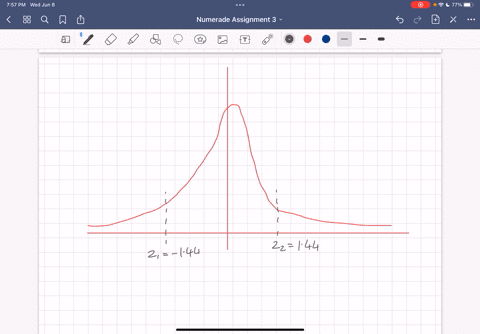find-the-area-under-the-standard-normal-curve