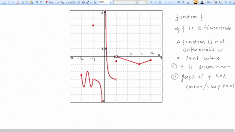 let-be-the-function-in-the-graph-below-express-in-interval-notation-where-f-is-differentiable-answer-76854