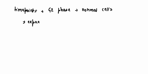 question-1-2-cdk-cyclin-cyclin-expression-cycle-the-temporal-expression-profiles-for-cyclins-dunng-ihe-cell-cycle-are-shown-al-cyciin-e-cyclin-a-researchers-monilored-the-cyclin-cyclin-b-ngh-39417
