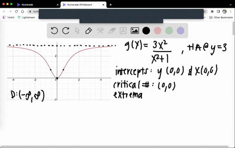 in-the-following-function-find-the-domain-intercepts-critical-numbers-relative-extrema-points-of-inflection-intervals-on-which-the-function-is-increasing-or-decreasing-and-where-it-is-concav-66474
