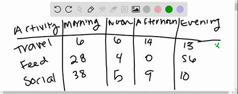 round-your-final-answer-to-3-decimal-places-what-is-the-probability-that-dolphin-group-is-around-the-morning-and-is-partaking-in-social-activities-round-your-final-answer-to-decimal-places_-29308