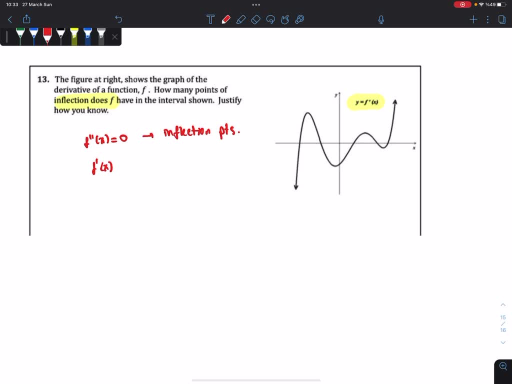 SOLVED The figure at right shows the graph of the derivative of a function. How many points of