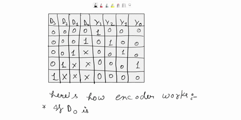 420-pts-design-a-4-input-do-ddand-d-priority-encoder-with-a-valid-output-where-the-less-significant-bit-lsb-input-has-the-highest-priority-and-the-most-significant-bit-msb-has-lowest-priorit-48747