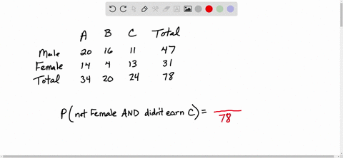 giving-a-test-to-a-group-of-students-the-table-below-summarizes-the-grade-by-gender-if-one-student-is-chosen-at-random-find-the-probability-that-the-student-was-not-a-female-and-did-not-earn-grade-c-r