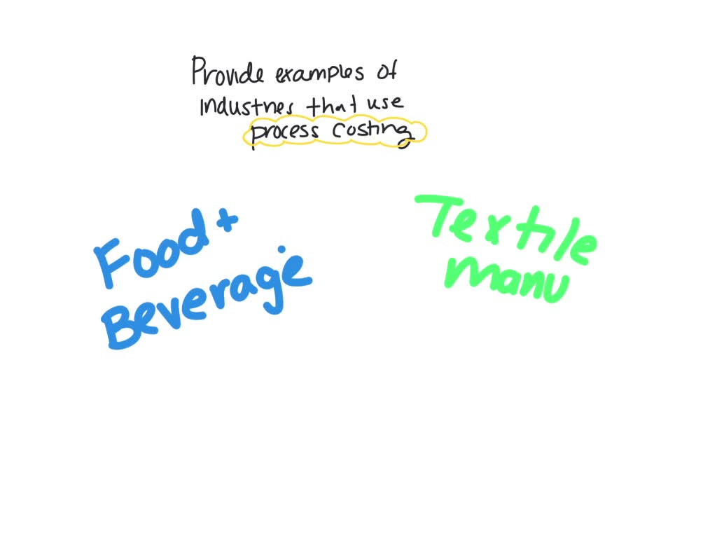 SOLVED: Create a conceptual map where you apply the processes of cost