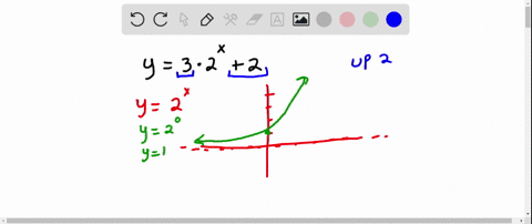 select-the-correct-graph-of-the-function-fx32x2-and-its-reflection-about-its-horizontal-asymptote