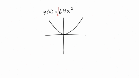 how-does-the-value-of-a-in-the-function-affect-its-graph-when-compared-to-the-graph-of-the-quadratic-parent-function-gx64x2-in-what-ways-is-the-graph-of-gx-different-from-the-graph-of-he-parent-functi