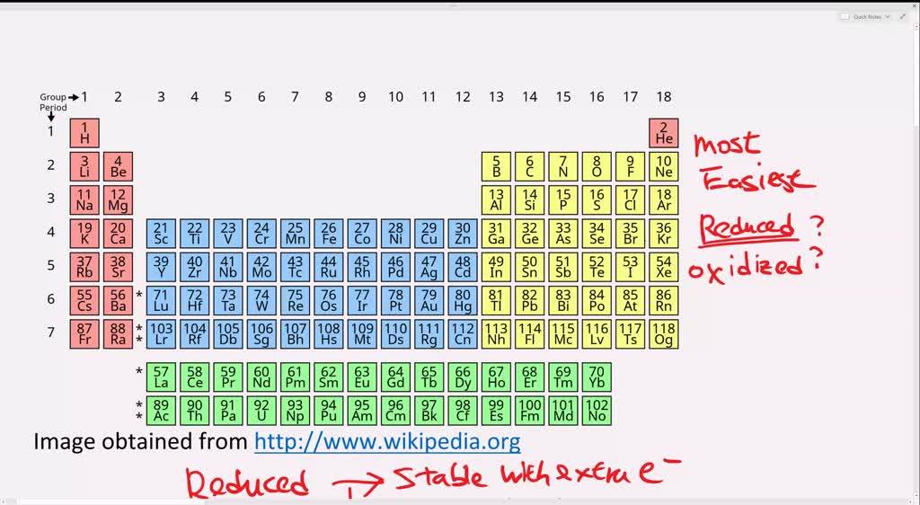 solved-where-in-the-periodic-table-are-the-most-easily-reduced