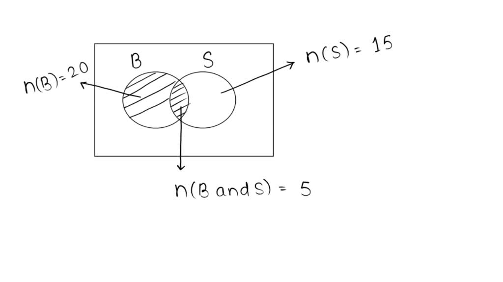 PLAY OR PLAYING WHICH ONE IS CORRECT AND WHY visual data 5