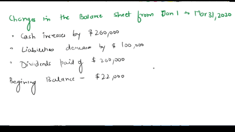 use-the-starting-balance-sheet-income-statement-and-the-list-of-changes-to-answer-the-question-gulf-shipping-company-balance-sheet-as-of-december-31-2019-amounts-in-thousands-cash-26000-liab-68422